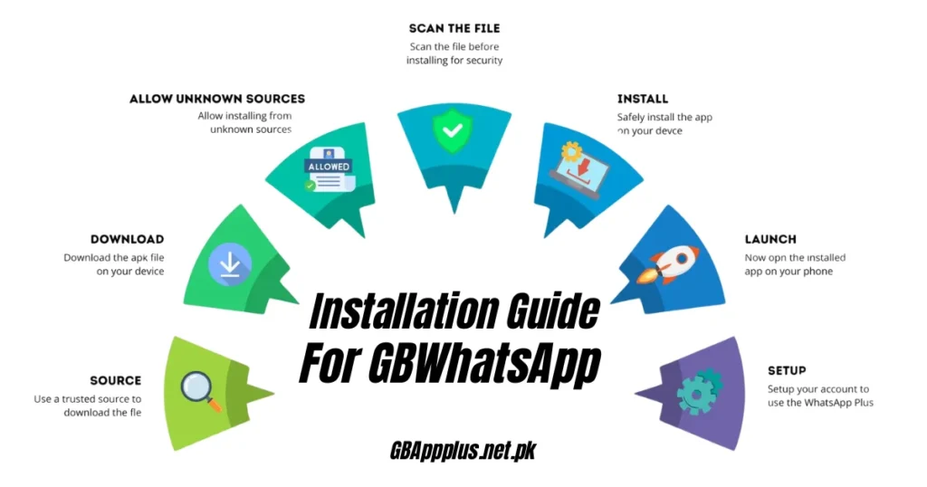 Installation guide for GB WhatsApp